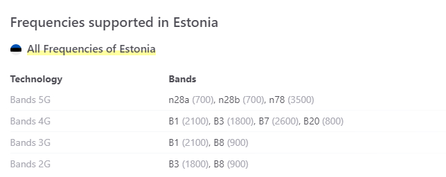 Frequencies supported in Estonia